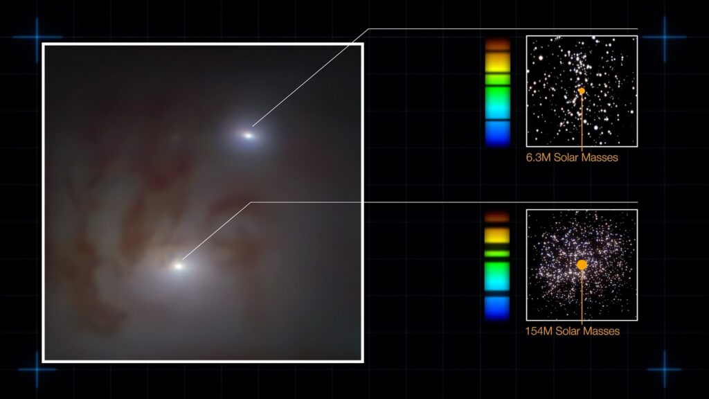 La paire de trous noirs supermassifs identifiée. // Source : ESO/L. Calçada; VST ATLAS team; Voggel et al.