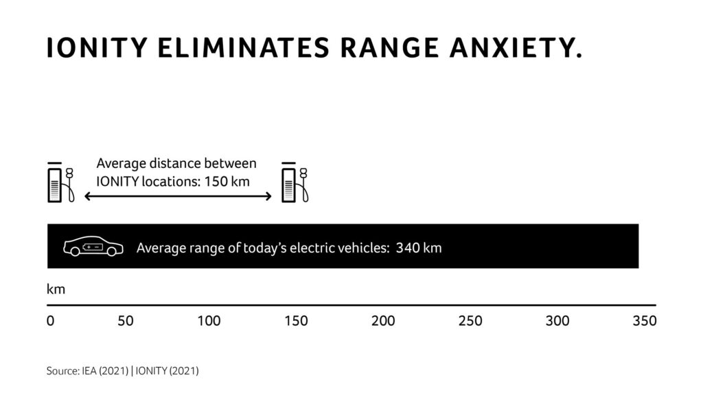 Maillage des stations IONITY // Source : IONITY Maillage des stations IONITY // Source : IONITY