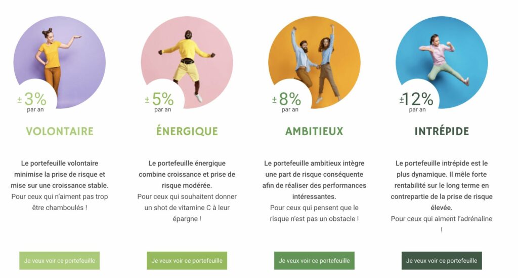 Mon Petit Placement propose 4 portefeuilles d'investissement, plus ou moins prudents ou plus ou moins offensifs.