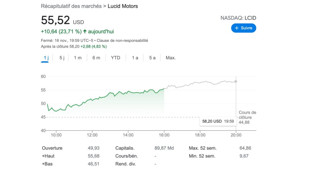 Lucid Motors et la bourse // Source : Capture d'écran