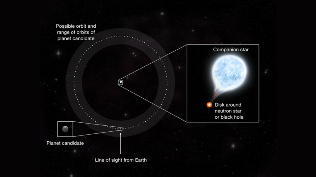 Orbite possible de la possible exoplanète. // Source : NASA/CXC/M. Weiss