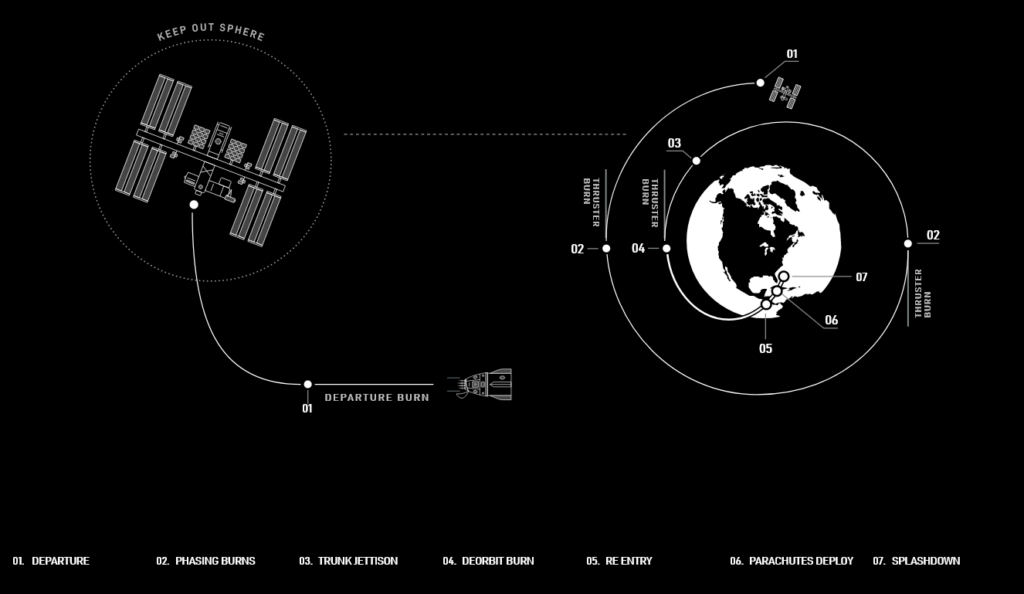 Source : SpaceX Source : SpaceX