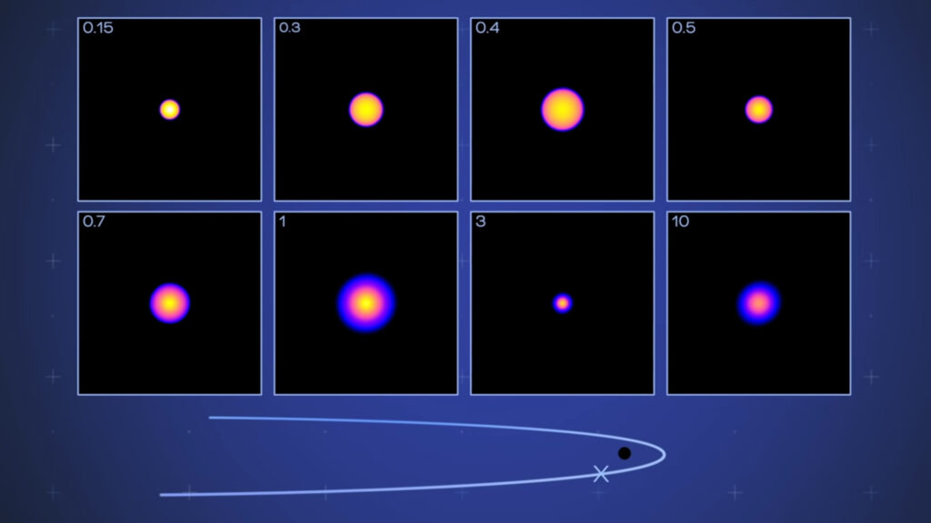 Que va-t-il arriver à ces étoiles virtuelles ? // Source : Capture d'écran YouTube Nasa Goddard