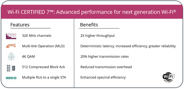 Source : Wi-Fi Alliance