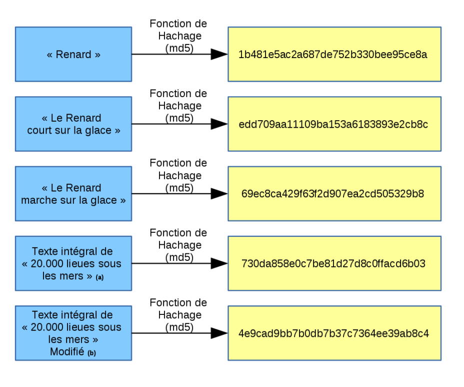 1024px-Hachage 1024px-Hachage