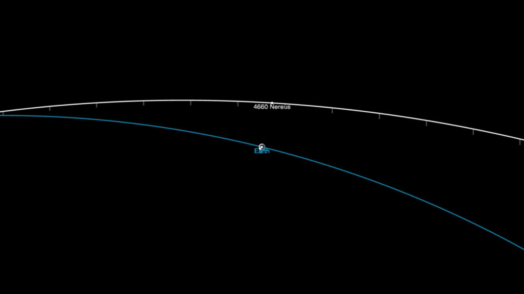 Orbites de l'astéroïde et de la Terre. // Source : Capture d'écran Nasa