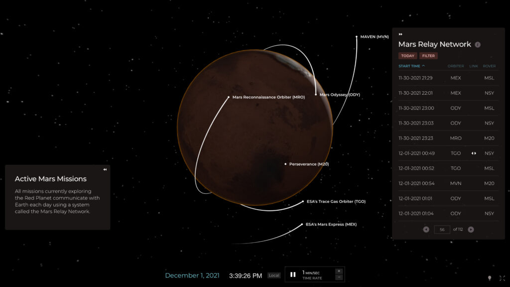 La trajectoire de plusieurs sondes autour de Mars, ainsi que du rover Perseverance, le 1er décembre 2021 vers 9h40. // Source : Capture d'écran Mars Now