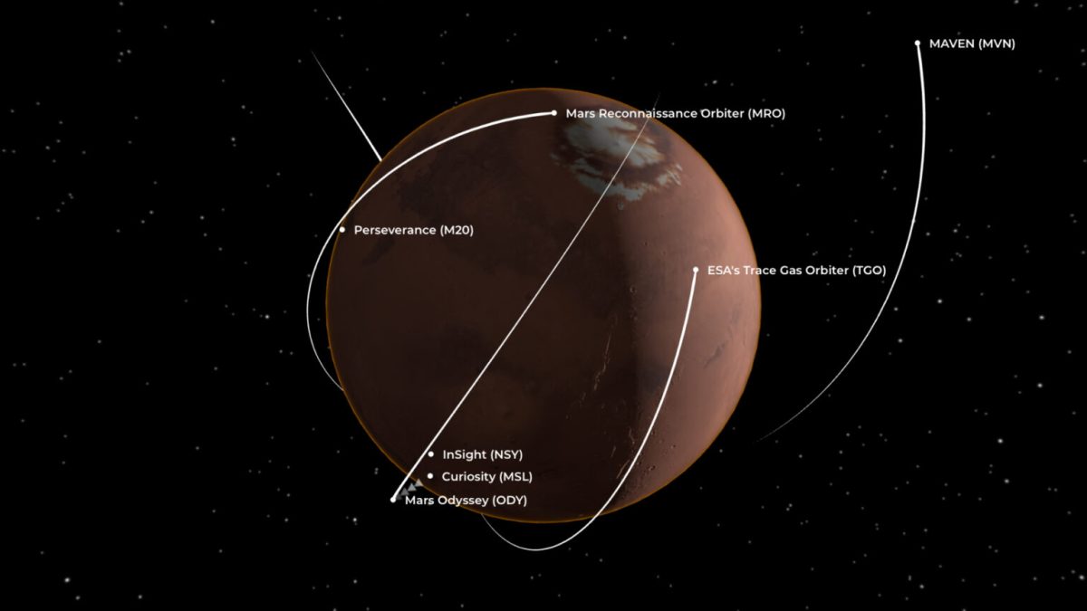 Suivez en temps réel les missions martiennes. // Source : Capture d'écran Mars Now