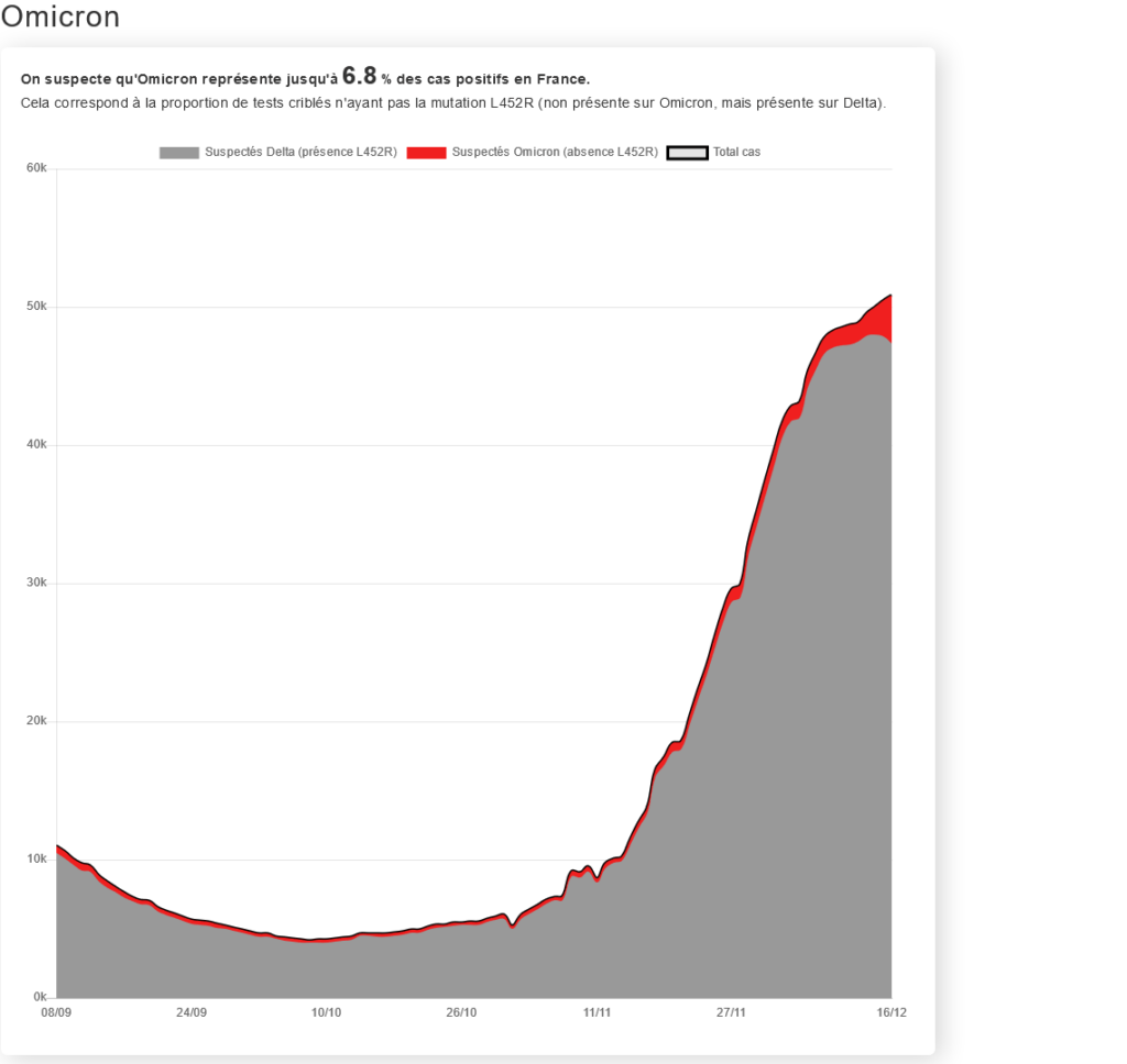 Omicron CovidTracker