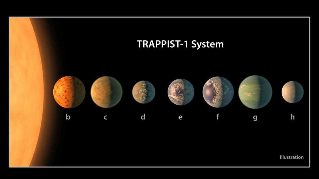 Le système TRAPPIST-1. // Source : Flickr/CC/Stuart Rankin