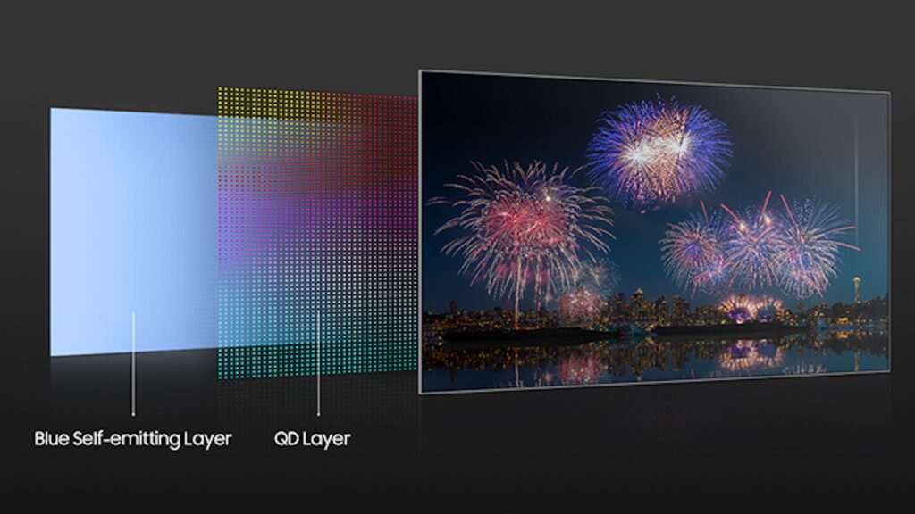 Technologie QD-OLED par Samsung Display // Source : Samsung Display Technologie QD-OLED par Samsung Display // Source : Samsung Display