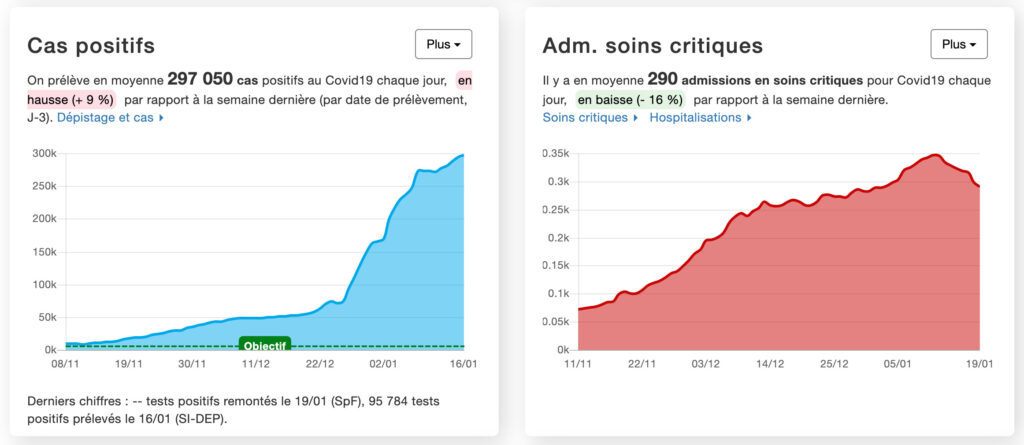 Les chiffres de CovidTracker au 20 janvier 2022 // Source : CovidTracker