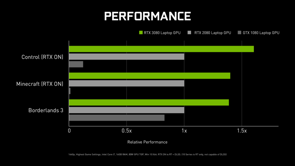 geforce-ampere-rtx-3080-laptop-article-chart (1)