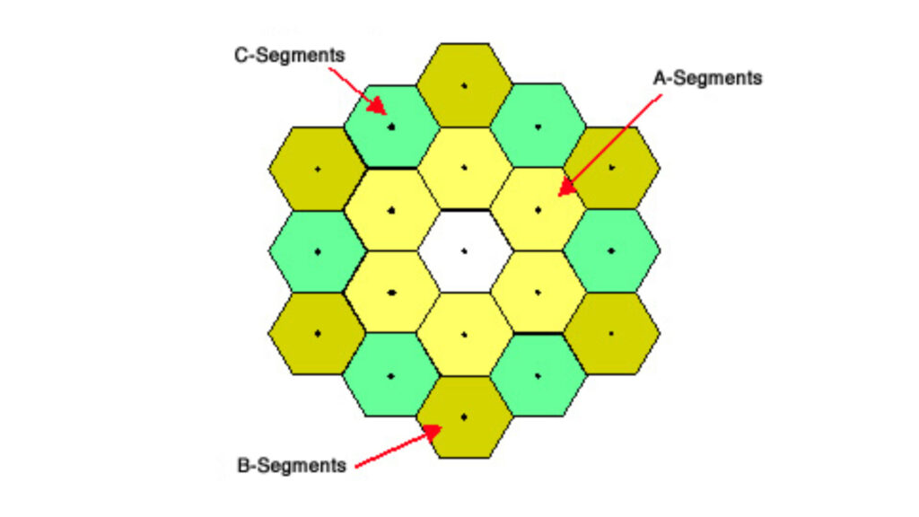 Chaque couleur permet d'identifier un type de segment, en fonction de ces caractéristiques optiques. // Source : Nasa