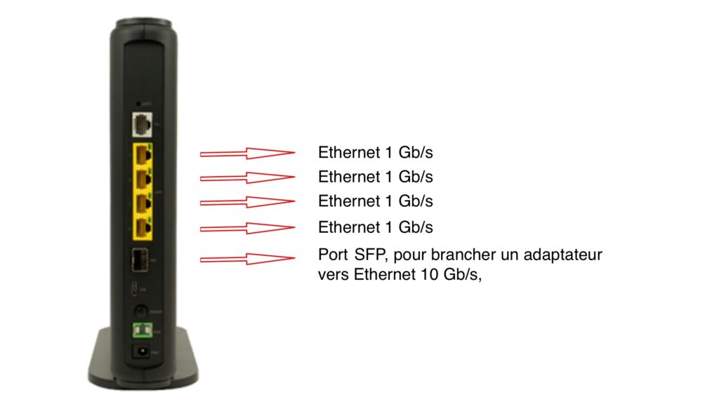 SFR Box 8X Ports Ethernet