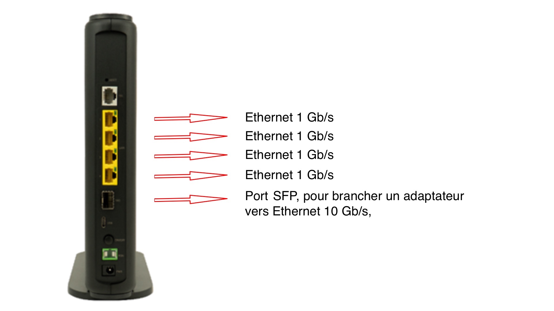 Orange, SFR, Bouygues ou Free : quelles sont les meilleures box