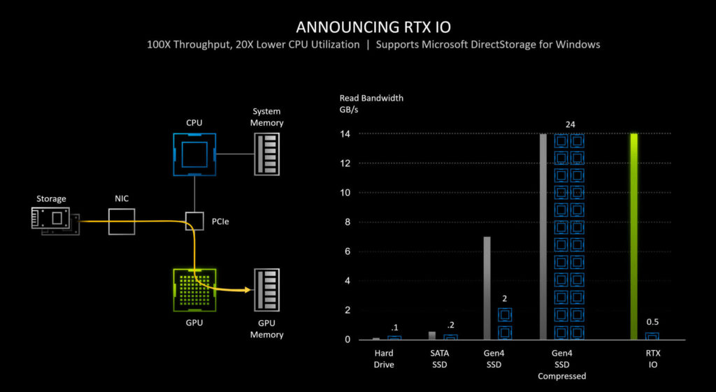 Grâce à Windows 11, vous pourrez tirer pleinement partie de vos SSD NVMe // Source : Microsoft