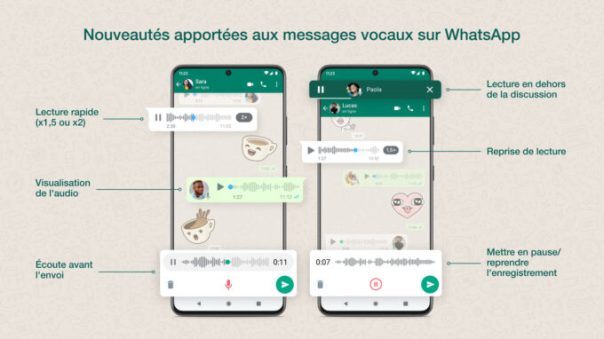 Les nouvelles fonctions de WhatsApp. // Source : WhatsApp
