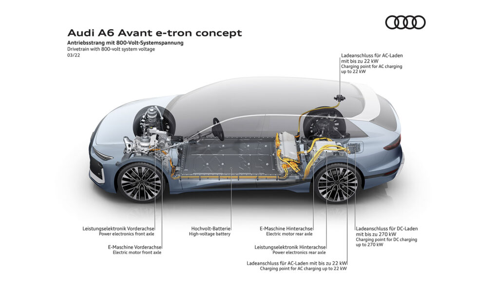 Audi Plateforme technique A6 Avant e-tron concept  // Source : Audi