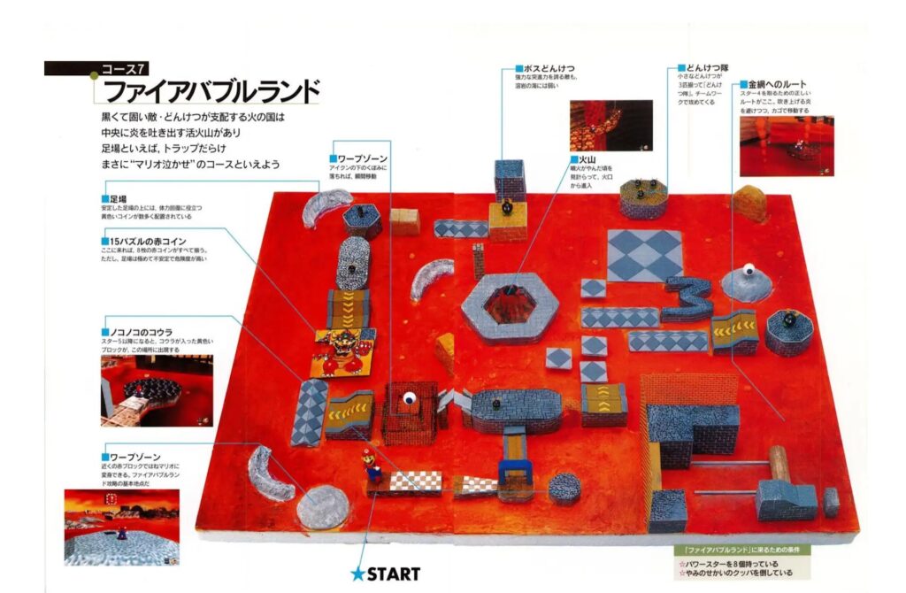 Le guide stratégique de Super Mario 64 // Source : Kotaku