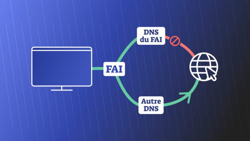 Comment changer ses DNS sur macOS, Windows et Linux