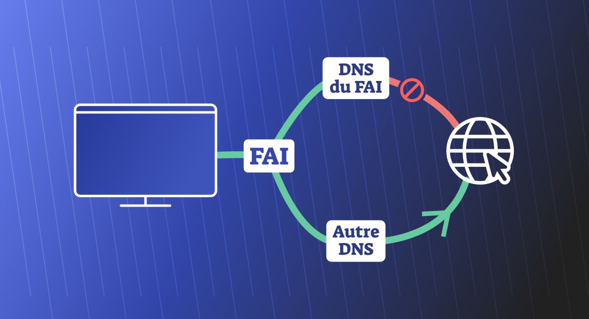 DNS_Numerama