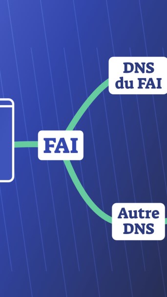 Source : Claire Braikeh pour Numerama