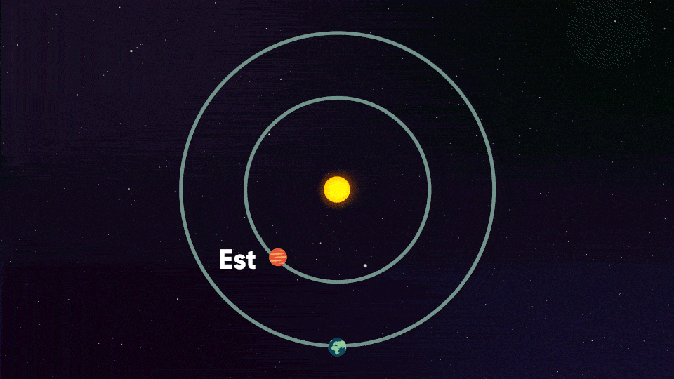 Élongation Est et Ouest de Vénus. // Source : Nino Barbey pour Numerama Élongation Est et Ouest de Vénus. // Source : Nino Barbey pour Numerama