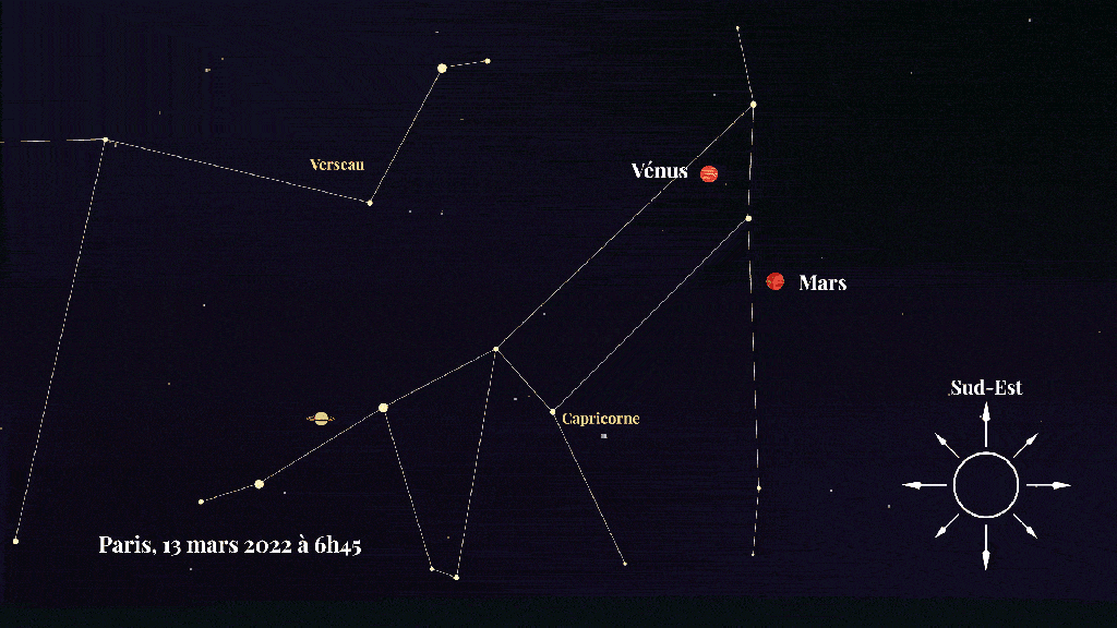 Mars est juste en-dessous de Vénus. // Source : Nino Barbey pour Numerama