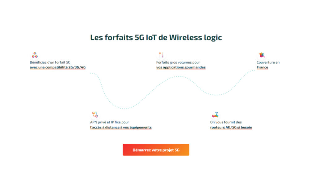 Les avantages d'une SIM 5G. // Source : Wireless Logic