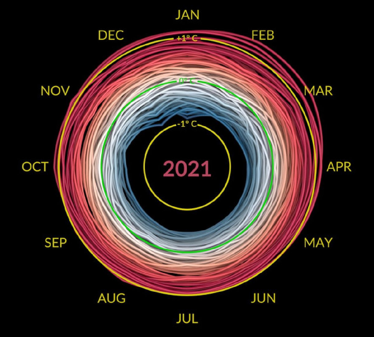 Modélisation du réchauffement de la planète. // Source : Ed Hawkins