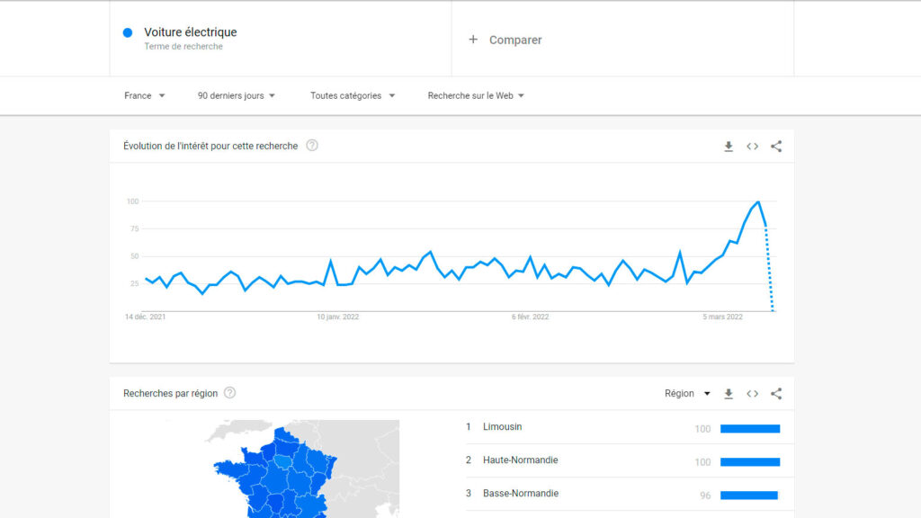 Recherche google voiture électrique en mars 2022 // Source : Capture de Google trend