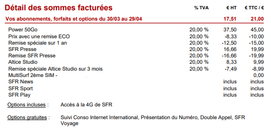 Exemple de facture avec option SFR Presse à 19,99 euros par mois et une remise de 19,99 euros. // Source : NextImpact