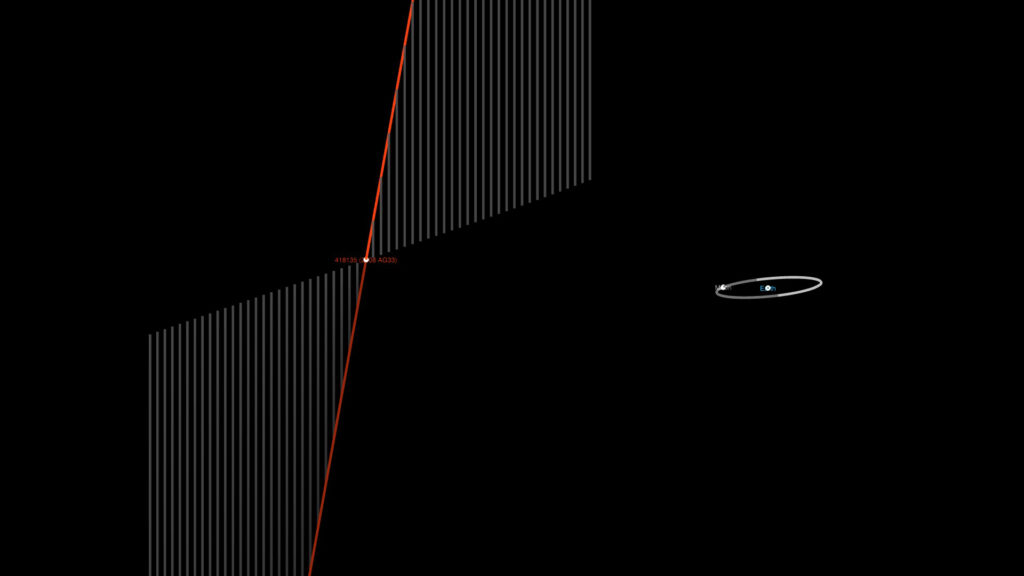 En rouge : la trajectoire de l'astéroïde. En bleu : la Terre. En blanc : la trajectoire de la Lune. // Source : Capture d'écran CNEOS