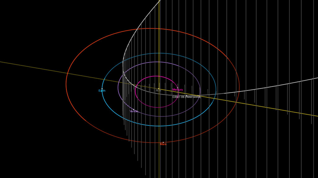 C:2021 O3 (PanSTARRS) comète orbite