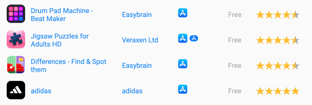 La société biélorusse Easybrain se sert massivement d'AppMetrica. // Source : Appfigures