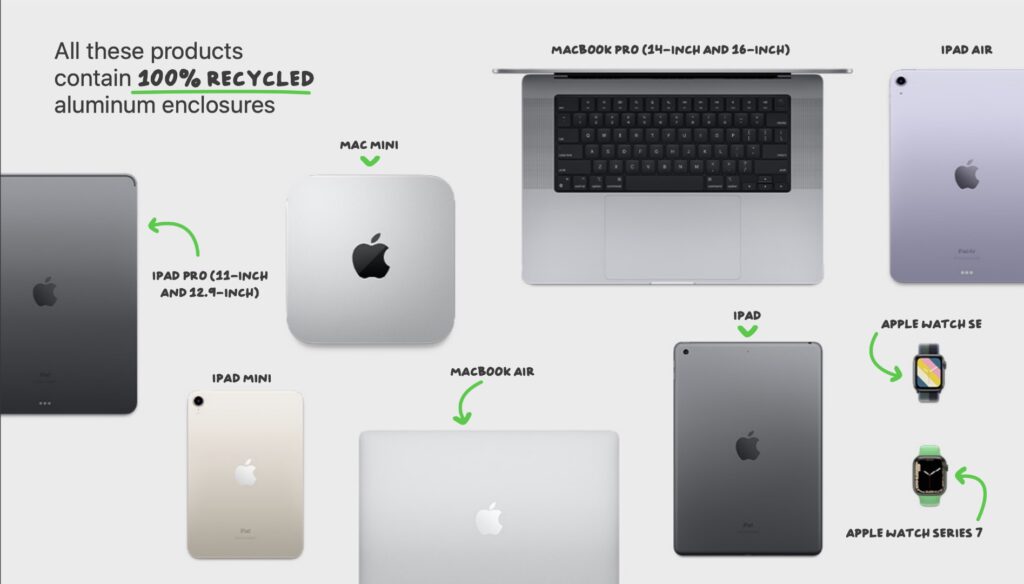 Les produits Apple 100% en aluminium recyclé en 2022. // Source : Apple
