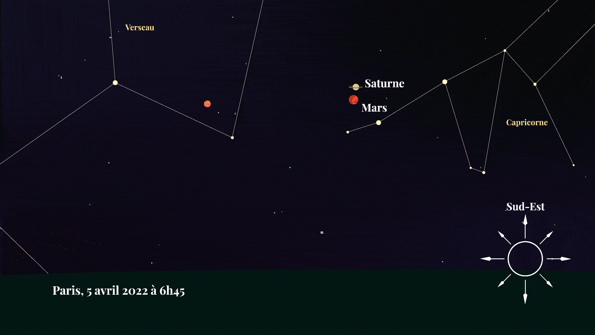 Saturne et Mars en duo très proche. // Source : Nino Barbey pour Numerama