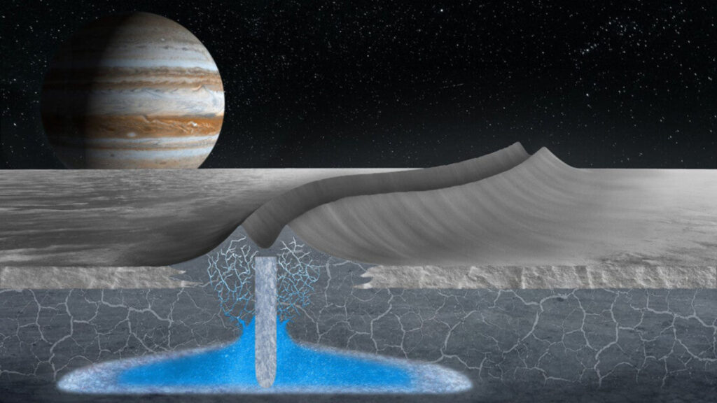 Could the icy surface of Europe, the moon of Jupiter, be habitable?