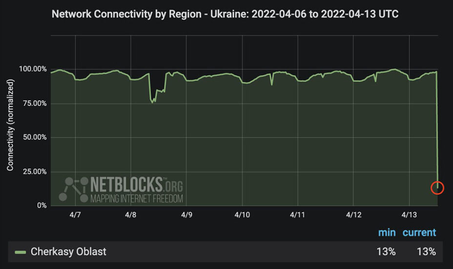 McLaut Ukraine McLaut Ukraine