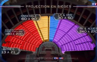 Les estimations de sièges lors du premier tour des Législatives 2024. // Source : TF1