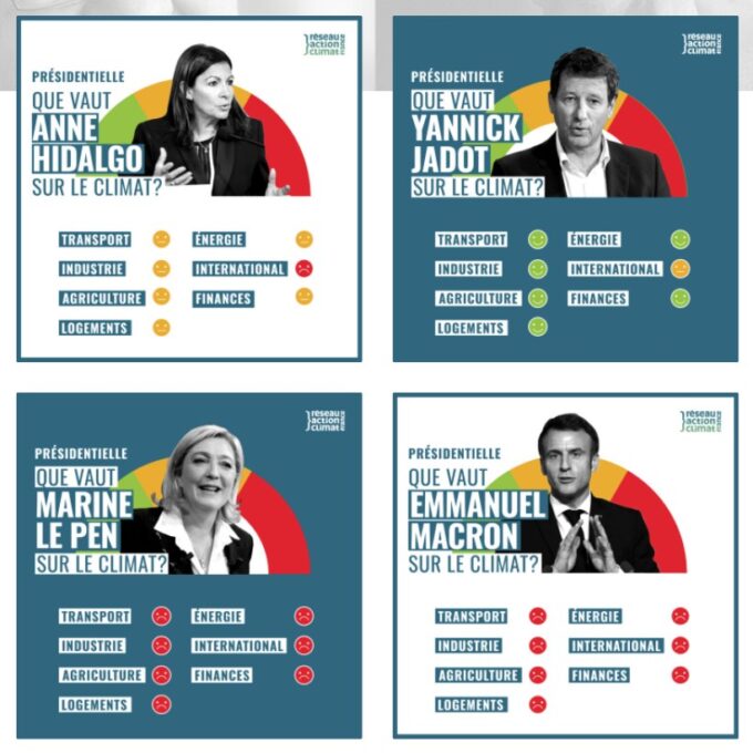 Source : Comparateur Réseau Action Climat Source : Comparateur Réseau Action Climat