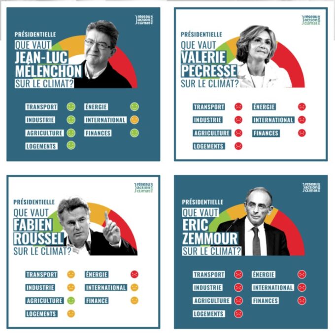 Source : Comparateur Réseau Action Climat Source : Comparateur Réseau Action Climat