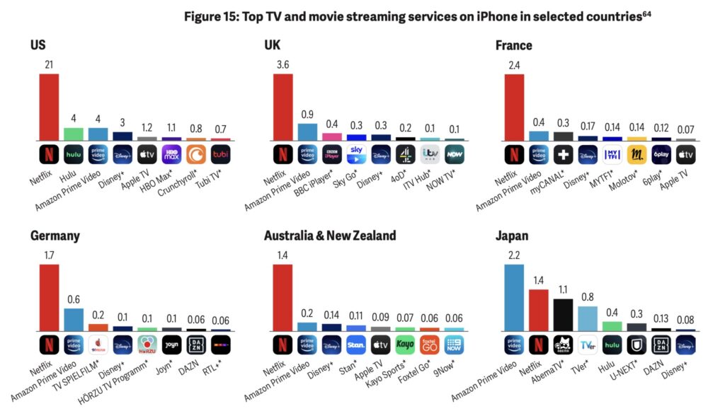 Les propriétaires d'iPhone préfèrent Spotify et Google Maps aux applications Apple, déclare Apple
