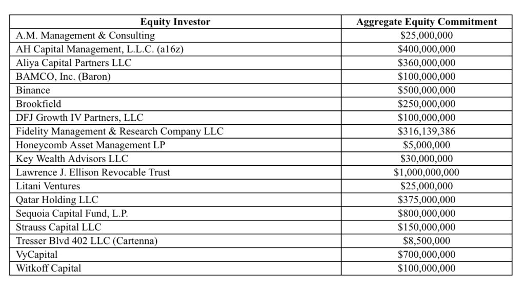 La liste des 18 investisseurs qui rejoignent Elon Musk. // Source : SEC GOV