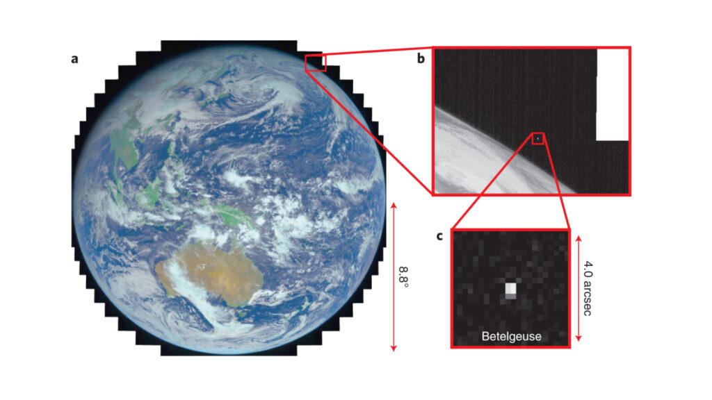 Images obtenues par le satellite Himawari-8 en janvier 2020, avec Bételgeuse en haut à droite de la Terre. // Source : Nature Astronomy