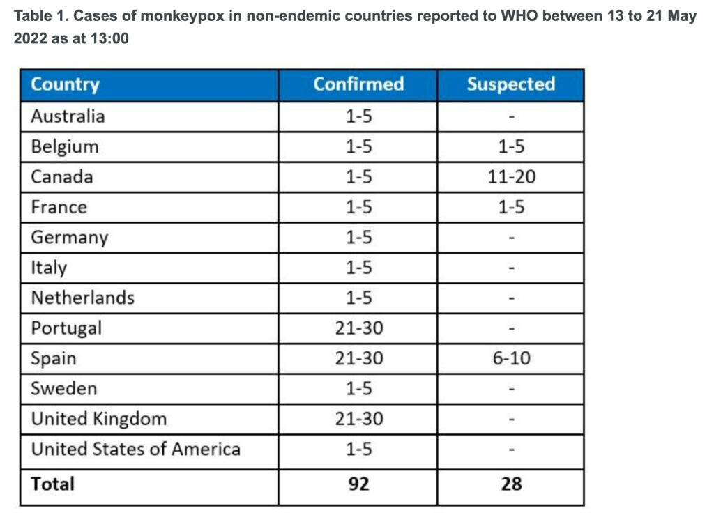 Le nombre de cas de variole du singe recensés par pays, entre le 13 et le 21 mai 2022 // Source : OMS