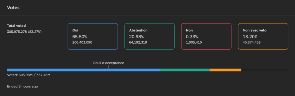 Les participants ont voté en majorité pour accepter la proposition de Do Kwon // Source : Terra