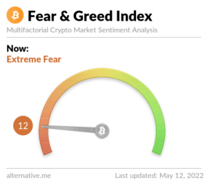 fear and greed 12 05 22 fear and greed 12 05 22