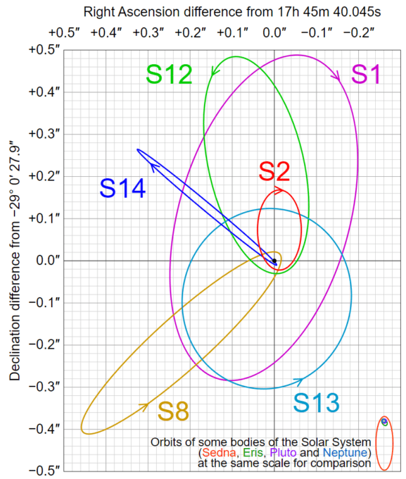 Source: Eisenhauer et al. Source: Eisenhauer et al.
